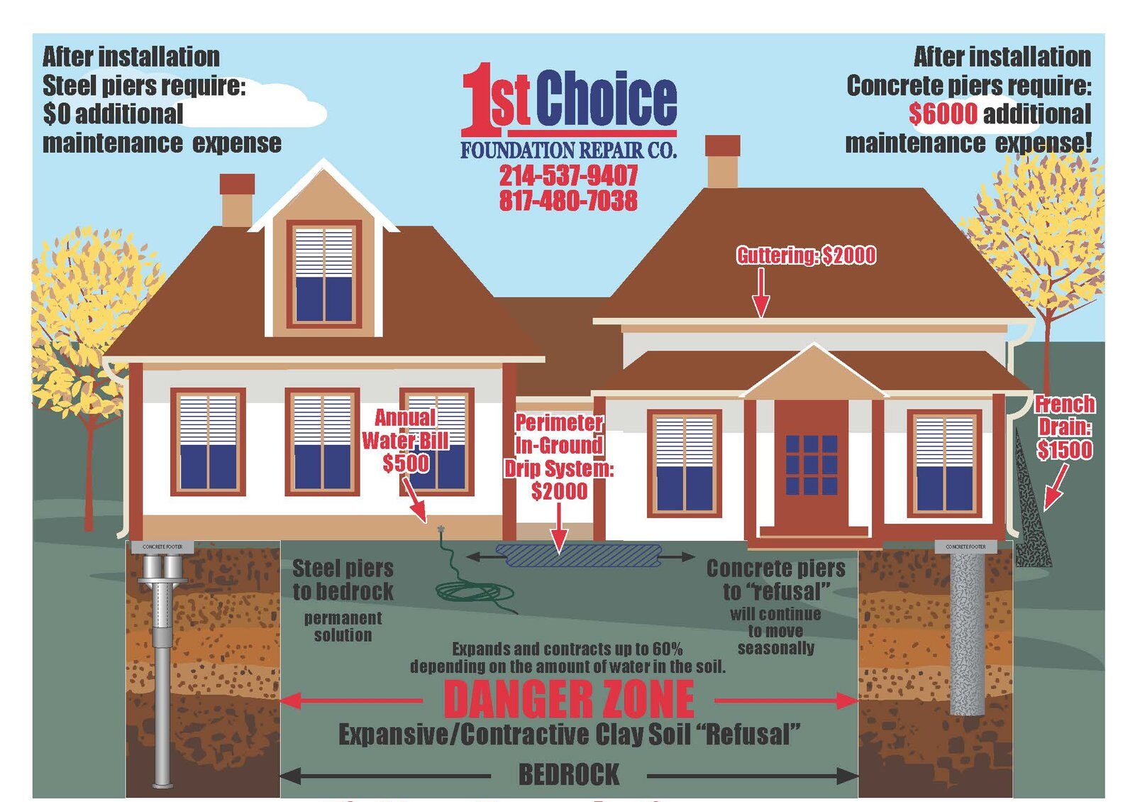 a diagram of a house - 1st Choice Foundation Repair