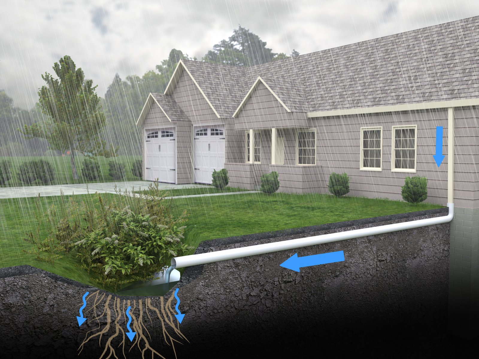 drainage system scaled 1